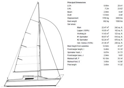 Sailplan.jpg (45.21 KiB) Viewed 20647 times Laser 28 Sailplan